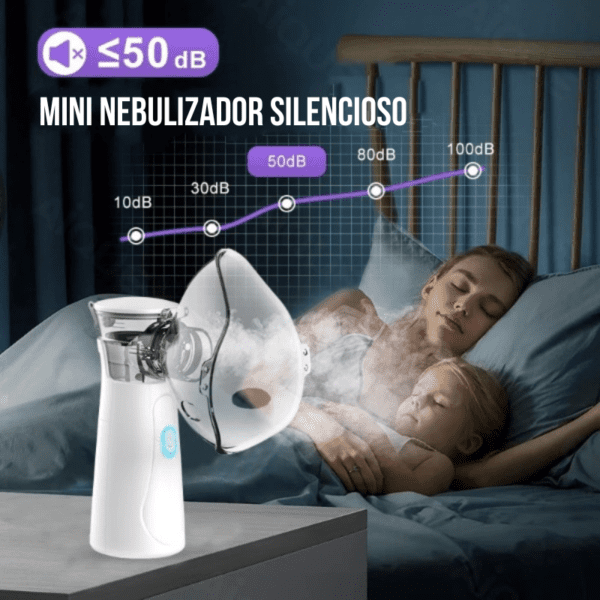 Inalador Portátil Sem Fio - GadGets Incríveis